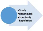 PRODUCT DEVELOPMENT CYCLE 1